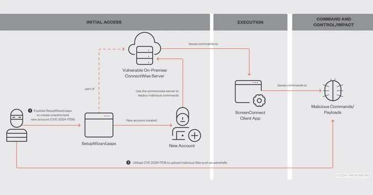 BlackCat Ransomware Attacks