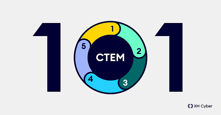 CTEM 101 – Go Beyond Vulnerability Management with Continuous Threat Exposure Management