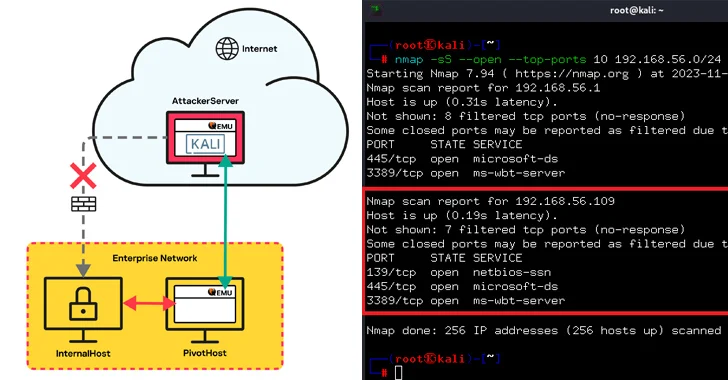 QEMU Emulator as Tunneling Tool