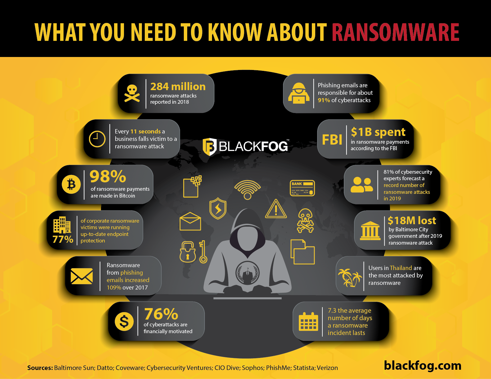 What is Ransomware? Things You Need to Know About Ransomware | BlackFog