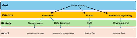 Communication is Key - Leveraging Business Frameworks to Develop a Detection and Response Strategy  | Binary Defense