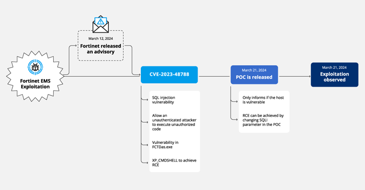 ScreenConnect, Metasploit