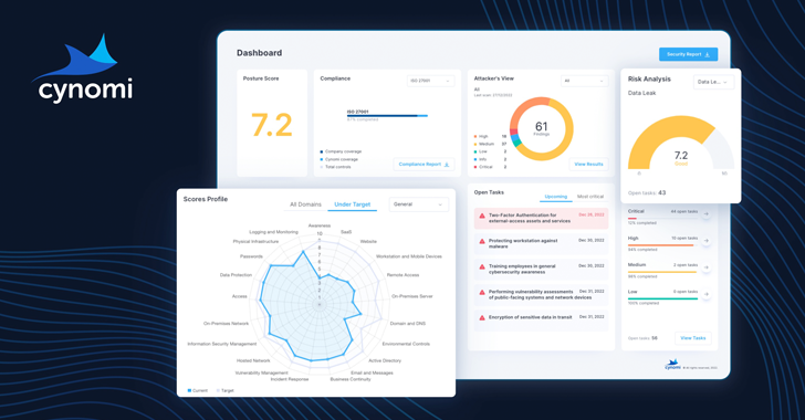 Cynomi AI-powered vCISO Platform