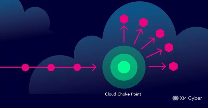 Harnessing the Power of CTEM for Cloud Security