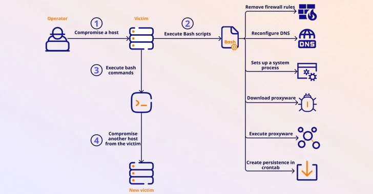 Malicious Apps Caught Secretly Turning Android Phones into Proxies for Cybercriminals