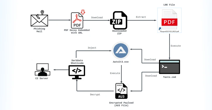 Massive Phishing Campaign Strikes Latin America: Venom RAT Targeting Multiple Sectors