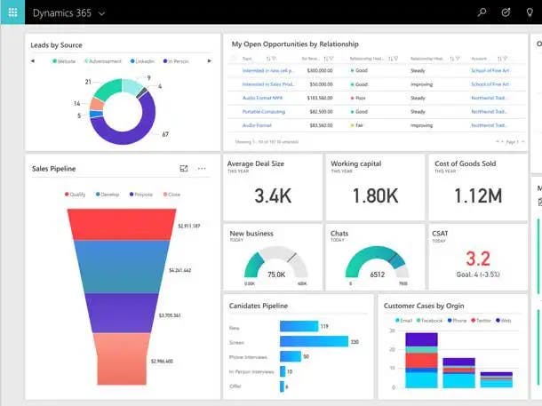 Microsoft To Raise Various Dynamics 365 Commercial Prices