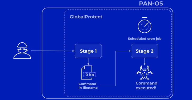 PAN-OS Flaw Under Attack