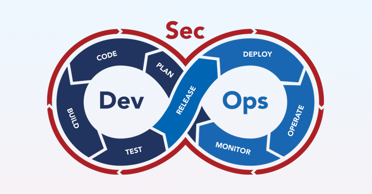 Five Core Tenets Of Highly Effective DevSecOps Practices