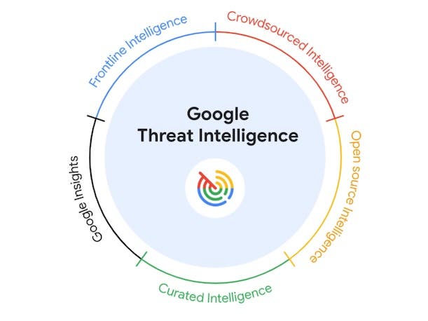 Google Cloud Unveils Threat Intelligence Offering: 5 Things To Know