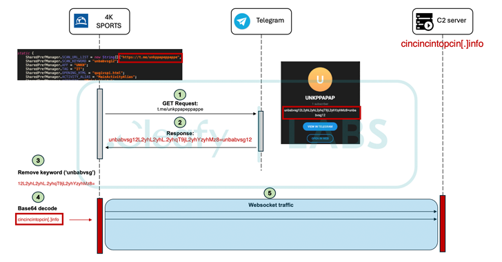 Medusa Android Trojan