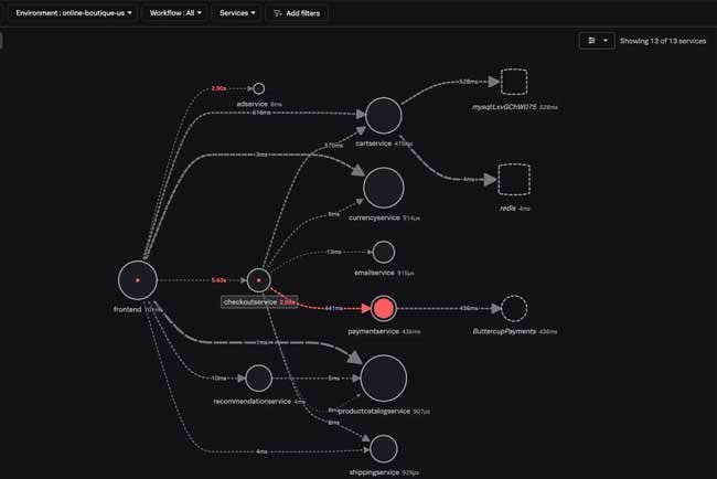 Splunk Unveils Advanced AI Capabilities Throughout Its Security, Observability And IT Service Intelligence Software