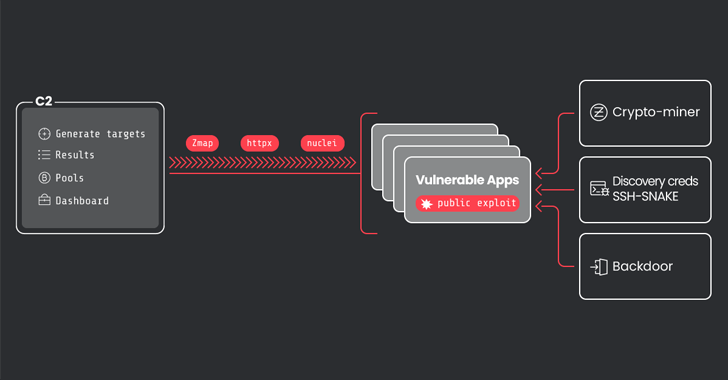 CRYSTALRAY Hackers Infect Over 1,500 Victims Using Network Mapping Tool