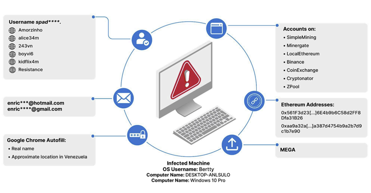 Dark Web Malware Logs Expose 3,300 Users Linked to Child Abuse Sites