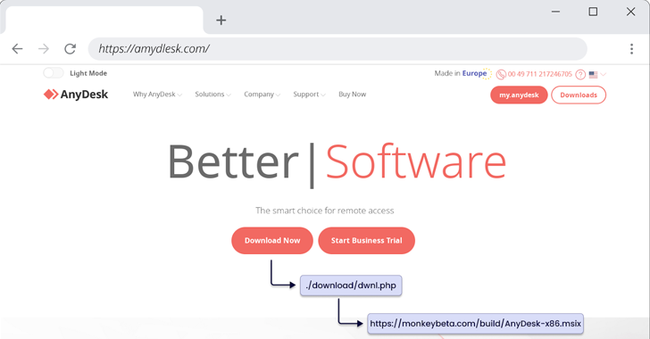 FakeBat Loader Malware Spreads Widely Through Drive-by Download Attacks