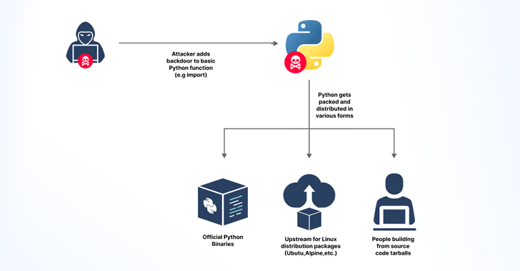 GitHub Token Leak