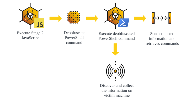 GootLoader Malware Still Active, Deploys New Versions for Enhanced Attacks