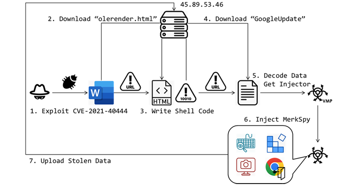 MerkSpy Spyware Tool