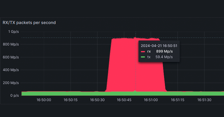 OVHcloud Hit with Record 840 Million PPS DDoS Attack Using MikroTik Routers