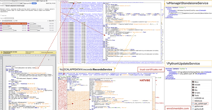 HATVIBE and CHERRYSPY Malware