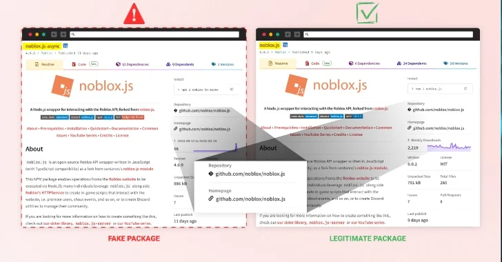 Malicious npm Packages Mimicking ‘noblox.js’ Compromise Roblox Developers’ Systems