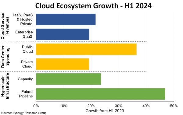 Nvidia And AI ‘Supercharged’ Microsoft, Amazon And Google Cloud Infrastructure Growth