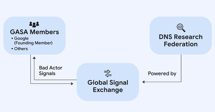 Google Joins Forces with GASA and DNS RF to Tackle Online Scams at Scale