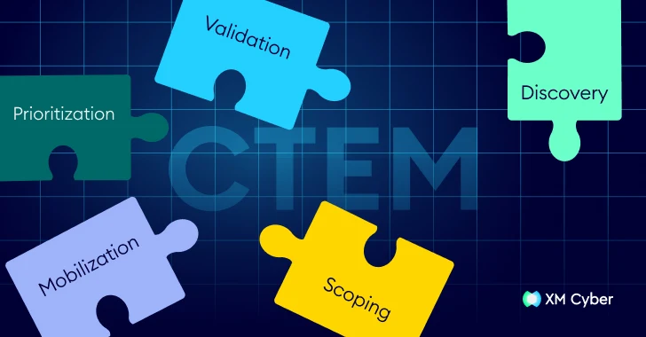 How to Get Going with CTEM When You Don’t Know Where to Start