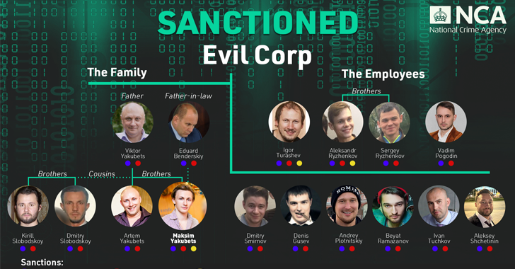 LockBit Ransomware and Evil Corp Leaders Arrested and Sanctioned in Joint Global Effort