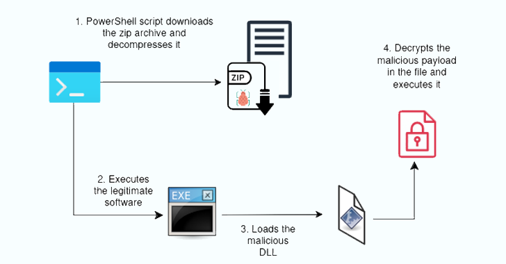 Loader Malware