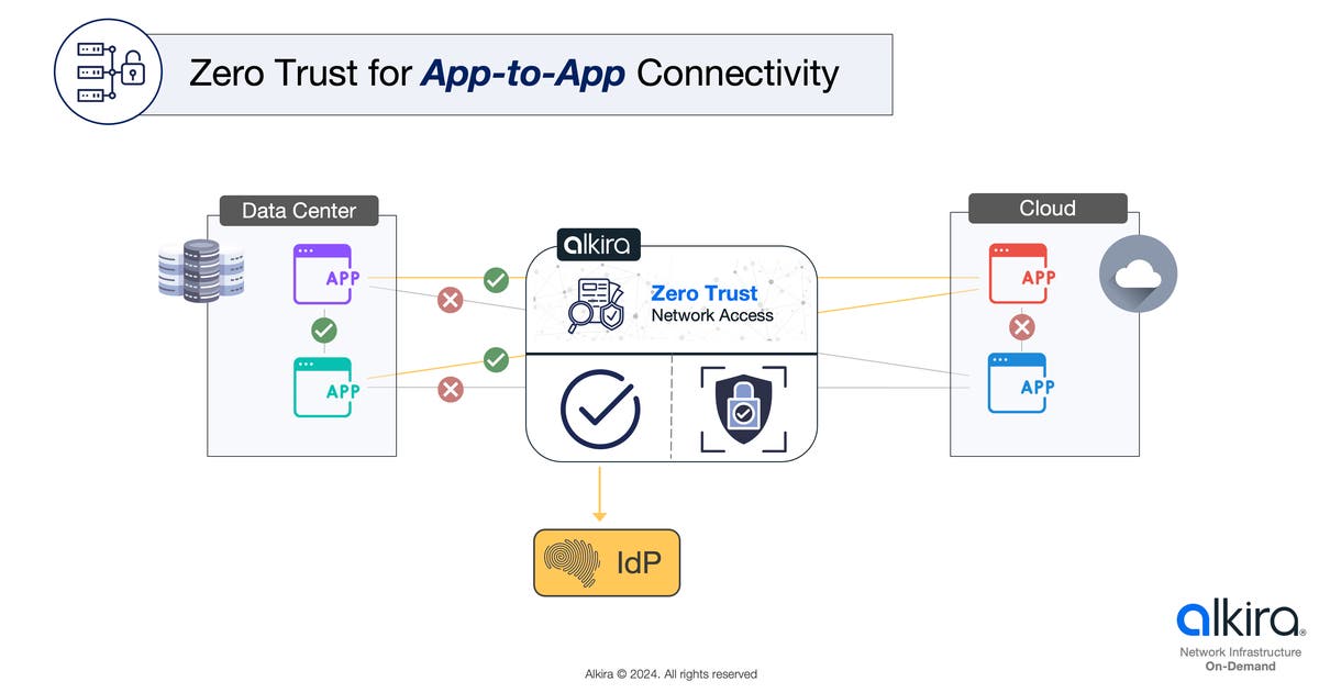 Upstart Alkira Launches ZTNA As Part of Single Networking Platform